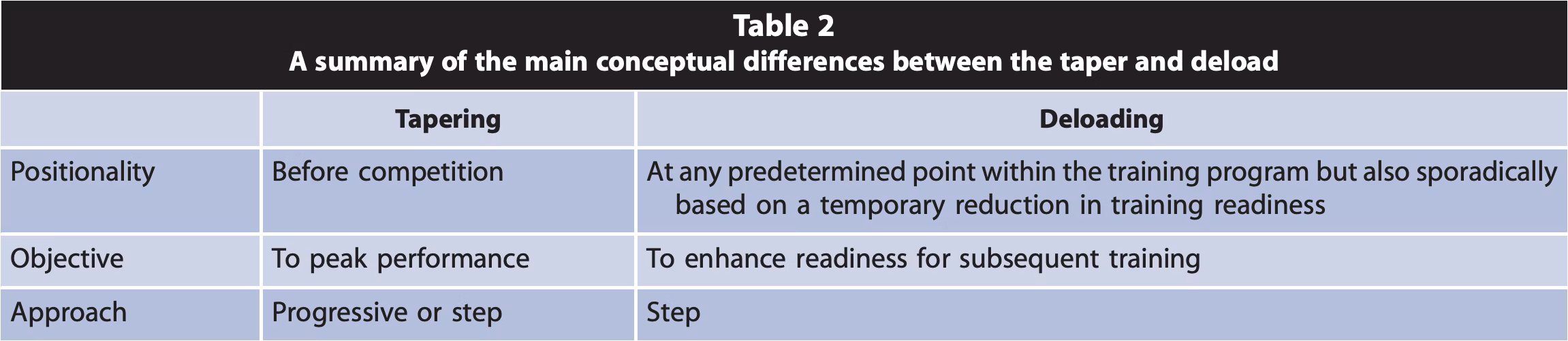 Table 2